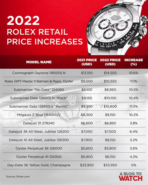 retail prices of rolex watches graph|average cost of rolex watch.